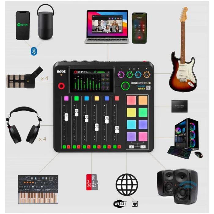 Røde RØDECaster Pro II – Image 7