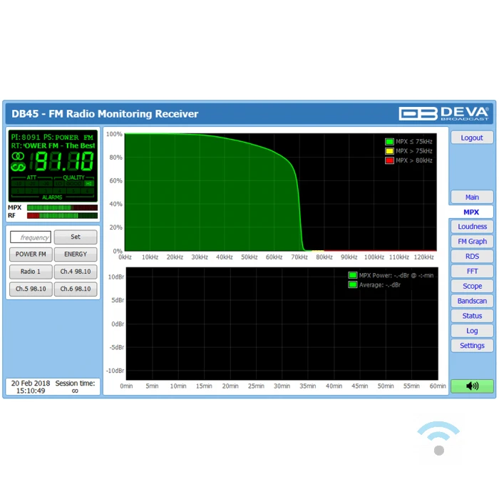 DEVA DB45 FM & Modulation Analyzer - Afbeelding 9