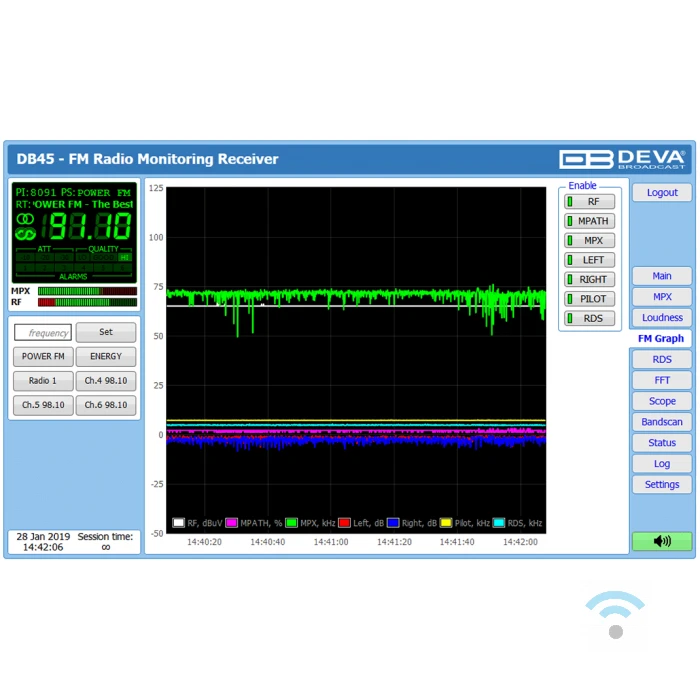 DEVA DB45 FM & Modulation Analyzer - Afbeelding 7