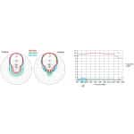 Suono LOG STL Antenne 800-2700Mhz - Afbeelding 2