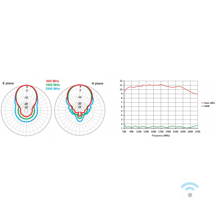 Suono log polar Suono LOG STL Antenne 800-2700Mhz – Image 2