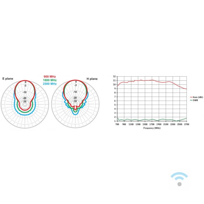 Suono log polar Suono LOG STL Antenne 800-2700Mhz - Afbeelding 2
