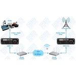 DEVA DB91-TX Encodeur audio IP – Image 3