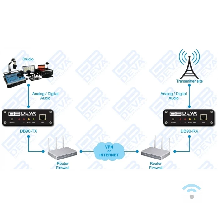 db90-1 DEVA DB91-TX Encodeur audio IP – Image 3