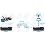 DEVA DB90-TX IP Audio Encoder - Afbeelding 9