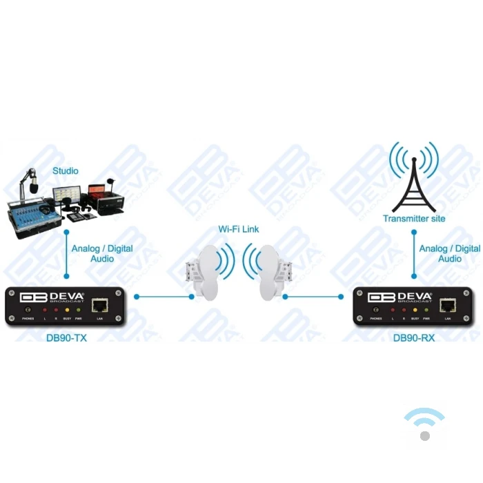 db90-2 DEVA DB91-TX Encodeur audio IP – Image 8