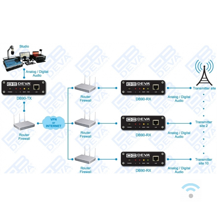 db90-3 DEVA DB90-TX IP Audio Encoder - Afbeelding 8