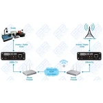 DEVA DB91-TX Encodeur audio IP – Image 6