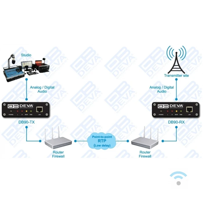 db90-4 DEVA DB91-TX Encodeur audio IP – Image 6