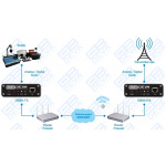 DEVA DB90-TX IP Audio Encoder - Afbeelding 5
