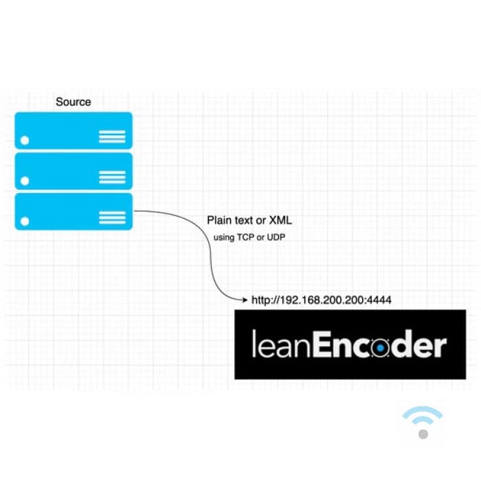 Angry Audio - leanEncoder + C6s bundle 04 Offre groupée Angry Audio leanEncoder + C6s – Image 5