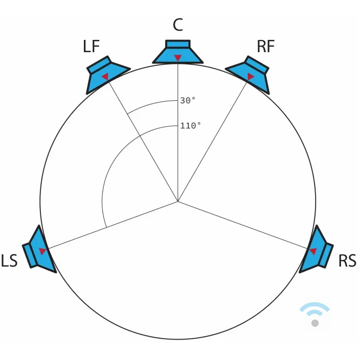 Angry Audio nCIRCL Stereo To 5.1 Upmixer - Image 2
