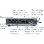 Angry Audio Failsafe Gadget - Image 5