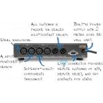 Angry Audio Failsafe Gadget - Image 5