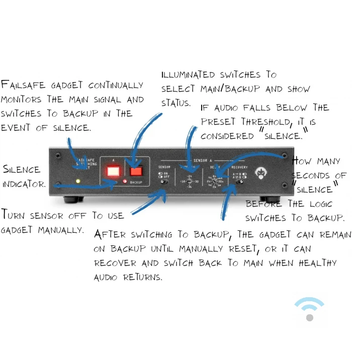 Angry Audio Failsafe Gadget - Image 4